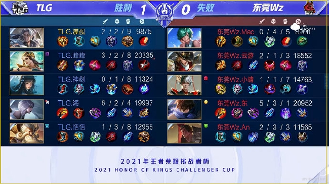 蹈的潜力与 蹈的潜力与