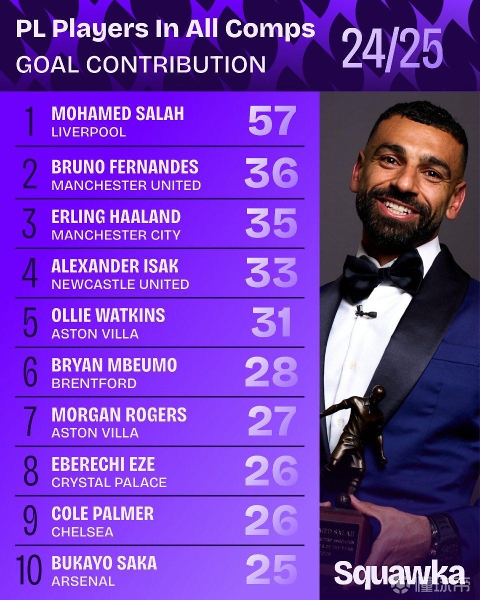 分析其强弱 分析其强弱