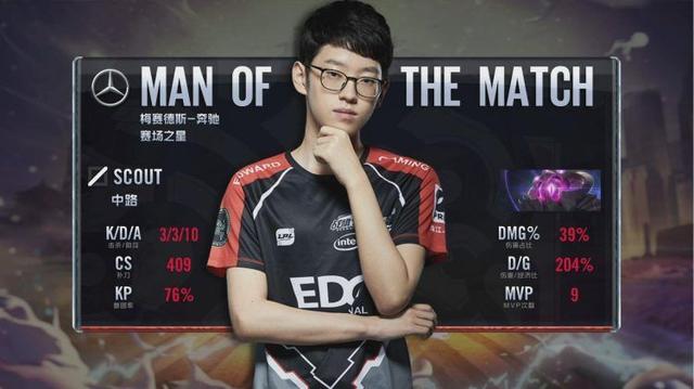 性与复访率 性与复访率